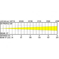 BriteQ BT-PROFILE250 OPTIC 19DEG 1