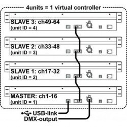 JB Systems SCM-1 SCENEMASTER 4