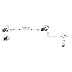 Déport USB - RJ45 max 80m CAT6