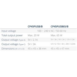 Module chargeur USB-A et USB-C